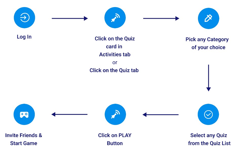 How to play HatQuest Quiz 